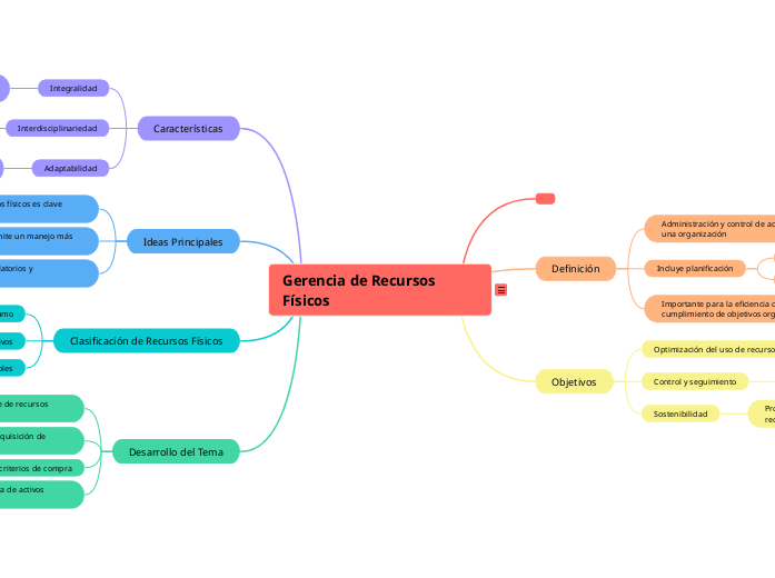 Gerencia de Recursos Físicos: Explicación Detallada