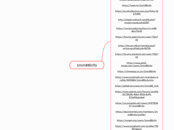 1mm88info - Mindmap
