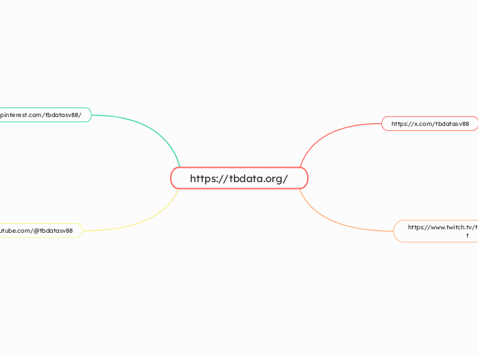 https://tbdata.org/ - Mindmap