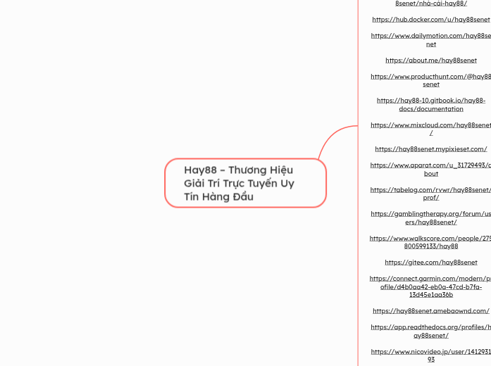 Hay88 – Thương Hiệu Giải Trí Trực Tuyến Uy ...- Mindmap