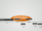 PRINCIPIOS BASICOS DE LA INVESTIGACION ...- Mapa Mental
