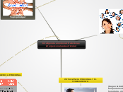 Inteligencia emocional- Relaciones inte...- Mapa Mental