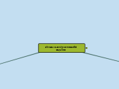 ลักษณะและประเภทของพิชสมุนไพร - Mind Map
