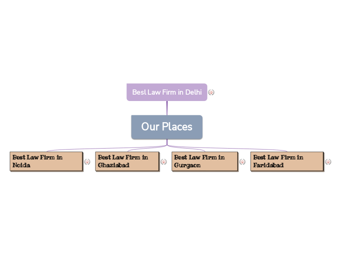 Besl Law Firm in Delhi - Mind Map