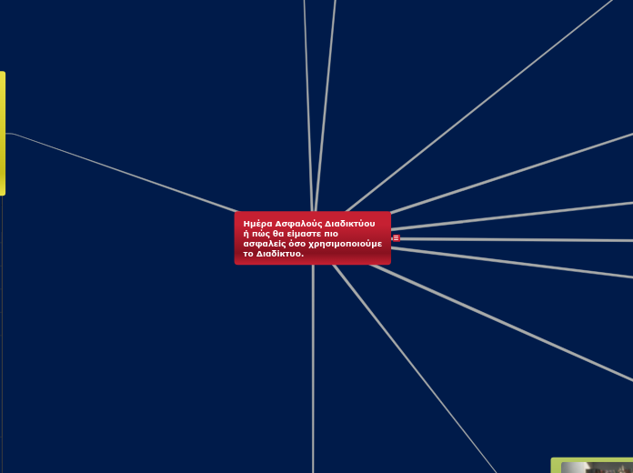 Ημέρα Ασφαλούς Διαδικτύου 2015 - Mind Map