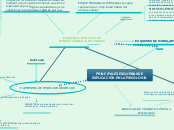 PRINCIPALES ESQUEMAS
DE EXPLICACIÓN EN ...- Mapa Mental