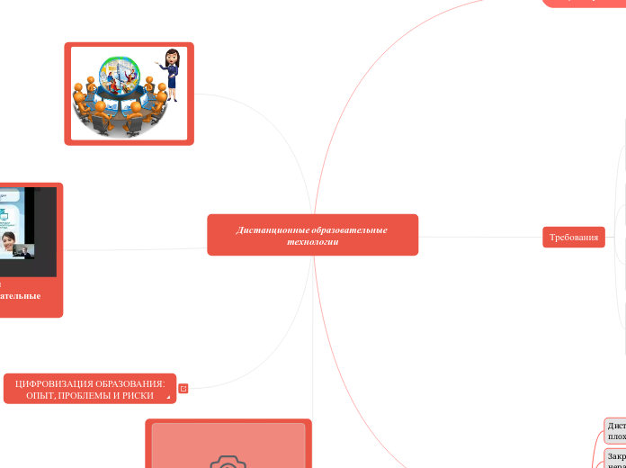 Дистанционные образовательные те...- Мыслительная карта