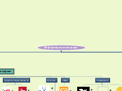 Информационная среда - Мыслительная карта