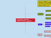 La literatura castellana medieval hasta...- Mapa Mental