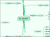 EL COUNTRY - Mapa Mental