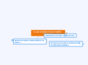 Ciencia 2.0 / E-Science - Mapa Mental