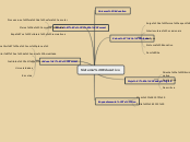 Sistema Educativo - Mapa Mental