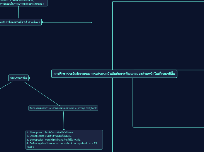 การศึกษาประสิทธิภาพของการเล่นแบดมินตันกับก...- Mind Map