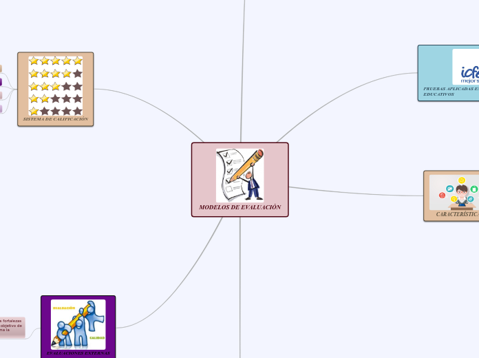 MODELOS DE EVALUACIÓN - Mind Map