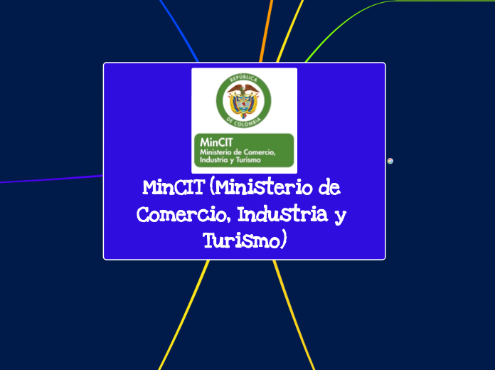 MinCIT (Ministerio de Comercio, Industr...- Mapa Mental
