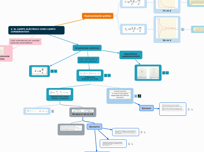 3. EL CAMPO ELÉCTRICO COMO CAMPO CONSERVATIVO
