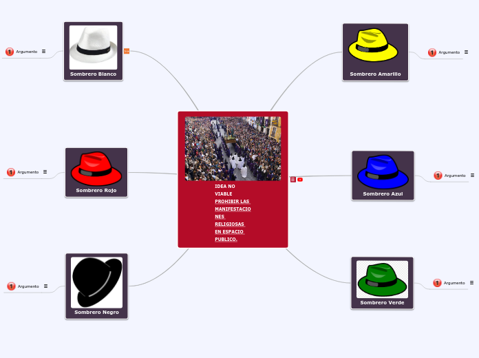 IDEA NO VIABLE
PROHIBIR LAS MANIFESTACI...- Mapa Mental