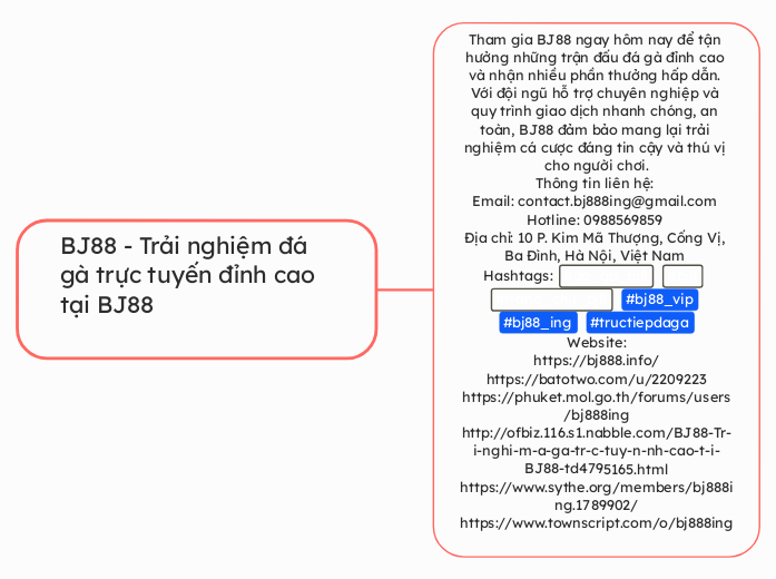 BJ88 - Trải nghiệm đá gà trực tuyến đỉn...- Mapa Mental