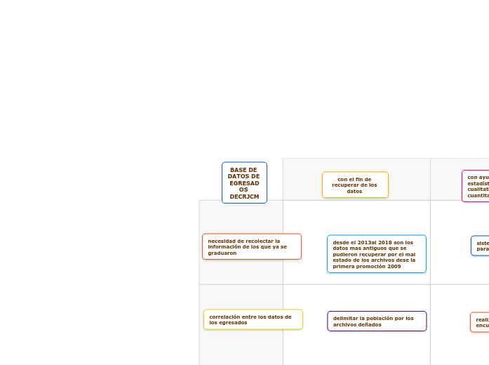 BASE DE DATOS DE EGRESADOS DECRJCM
