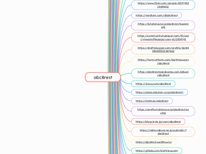 abc8rest - Mindmap