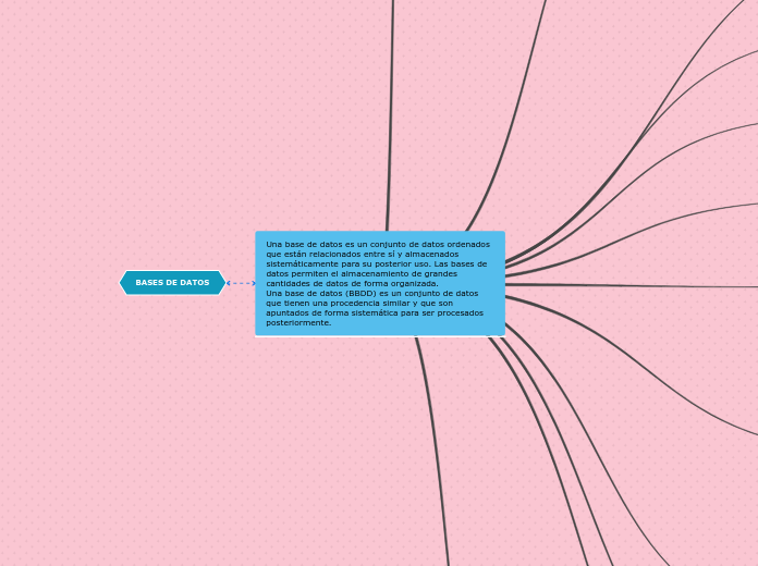 Una base de datos es un conjunto de dat...- Mapa Mental