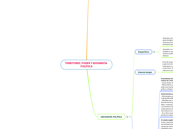 TERRITORIO, PODER Y GEOGRAFÍA POLÍTICA - Mapa Mental