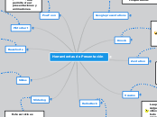 Herramientas de Presentación - Mapa Mental