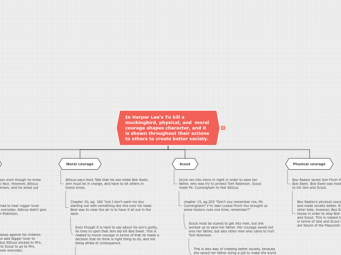 In Harper Lee's To kill a mockingbird, phy...- Mind Map