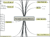 Personal Learning Network - Mind Map