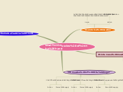 small muscles of the hand - Mind Map