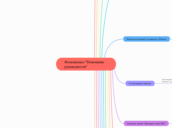 Функционал "Помощник руководителя"