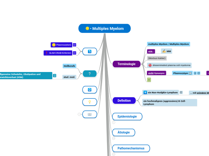 Multiples Myelom - Mindmap