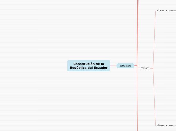 Constitución de la
República del Ecuado...- Mapa Mental