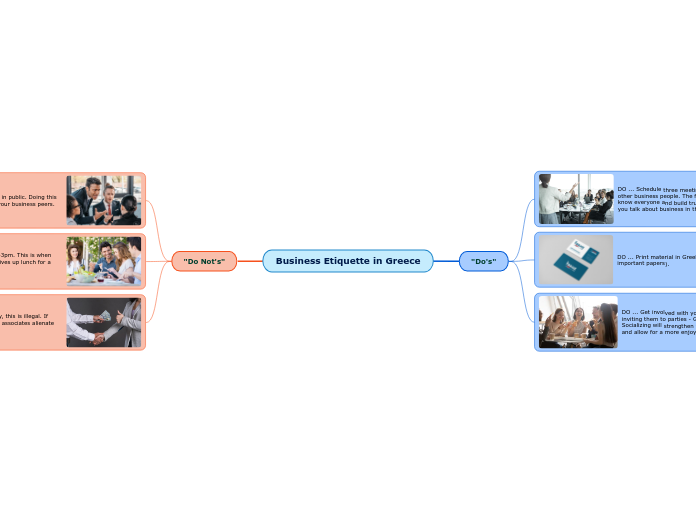 Business Etiquette in Greece - Mind Map
