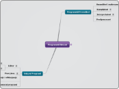 Programski Sistemi - Mind Map