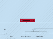 The Roaring  20's - Mind Map
