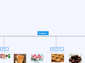Product - Mind Map