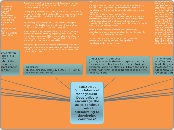 BUS503-A Foundations of Management:       ...- Mind Map