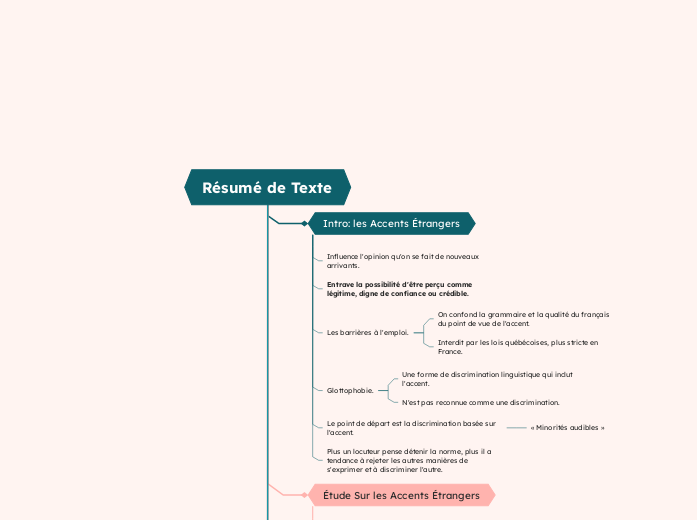 Résumé de Texte