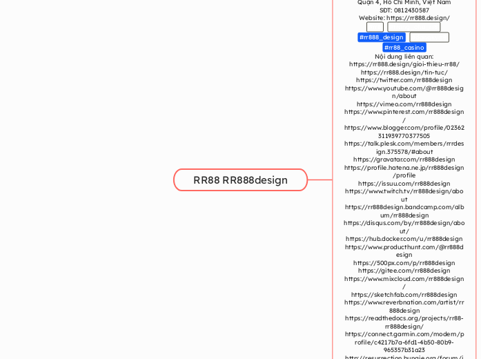 RR88 RR888design - Mindmap