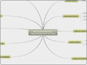 Environnement Personnel d'Apprentissa...- Carte Mentale