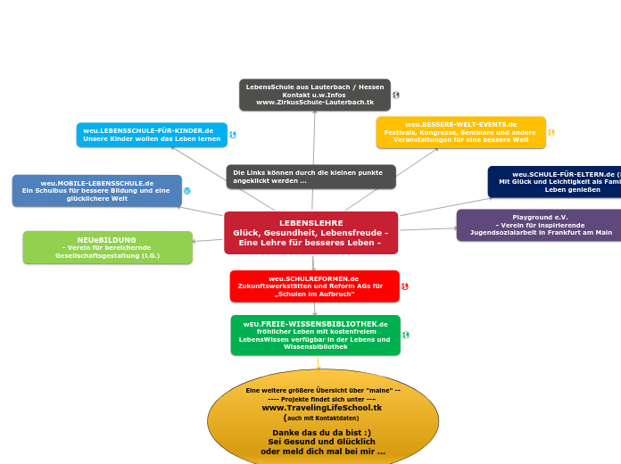 LEBENSLEHRE
Glück, Gesundheit, Lebensfreude...- Mindmap