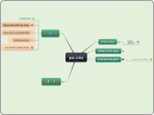 כתיב נכון - Mind Map