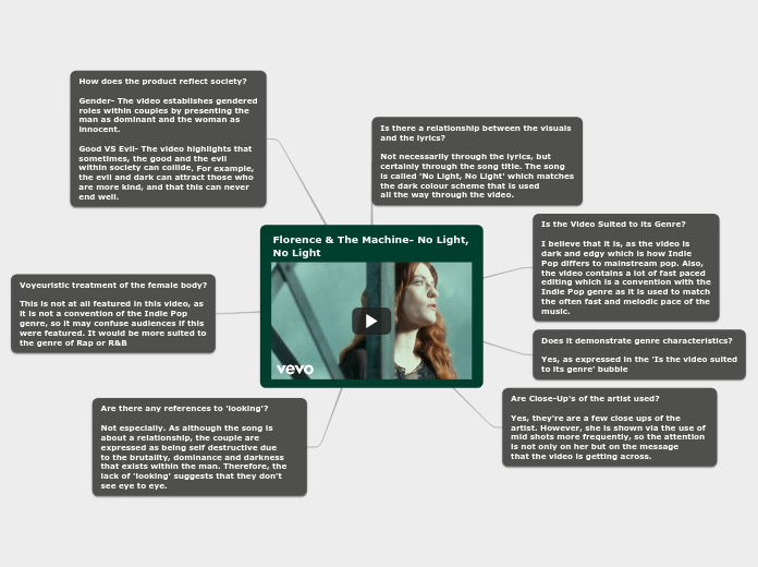 Florence &amp; The Machine- No Light, No L...- Mind Map