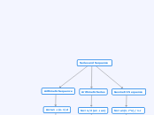 Series and Sequence - Mind Map
