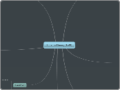 Schema Theory (Lvl3) - Mind Map