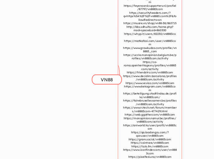 VN88 - Mindmap