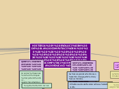 HISTORIA Y EVOLUCIÓN DE LA COMPUTACIÓN....- Mapa Mental