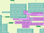 ΟΙ ΑΝΤΩΝΥΜΙΕΣ - Mind Map