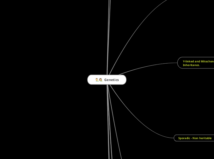  Genetics - Mind Map